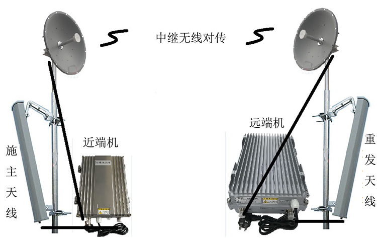 卢市镇智能无线拉远移频中继直放站近端机远端机